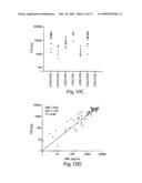 Lectin Complement Pathway Assays and Related Compositions and Methods diagram and image