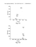 Lectin Complement Pathway Assays and Related Compositions and Methods diagram and image