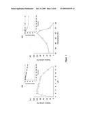 Polypeptides With Laccase Activity diagram and image