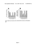 Polypeptides With Laccase Activity diagram and image