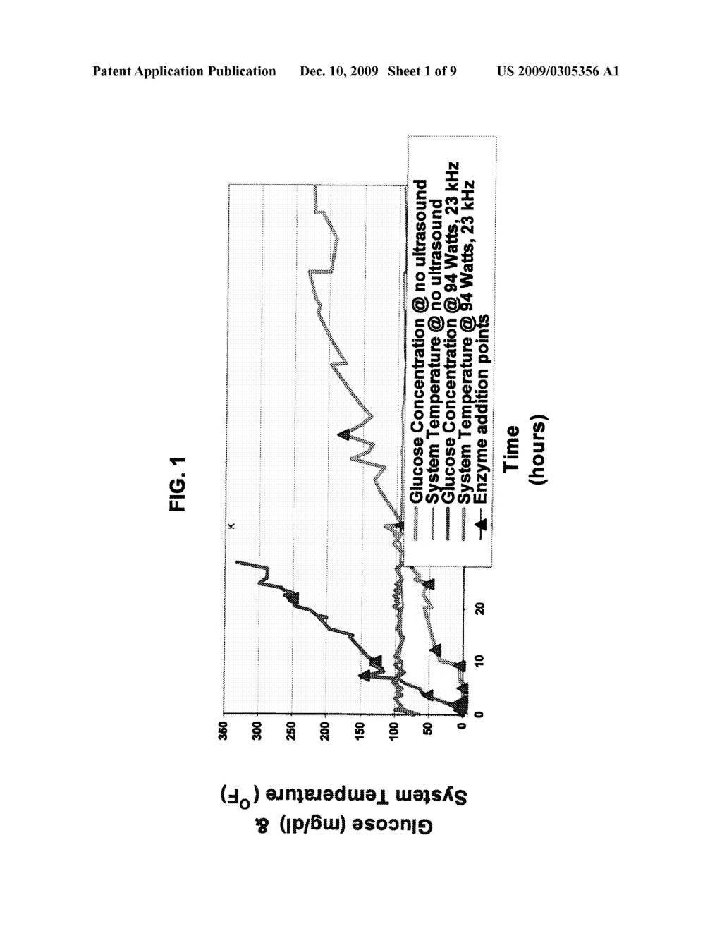 METHODS AND APPARATUS FOR THE USE OF ULTRASONIC ENERGY TO IMPROVE ENZYMATIC ACTIVITY DURING CONTINUOUS PROCESSING - diagram, schematic, and image 02