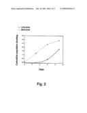 Method for regulating proliferation of cells diagram and image