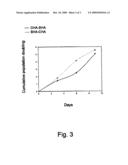 Method for regulating proliferation of cells diagram and image