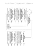 NEXT GENERATION SCREEN PRINTING SYSTEM diagram and image