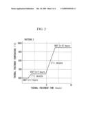 SOI WAFER AND MANUFACTURING METHOD THEREOF diagram and image