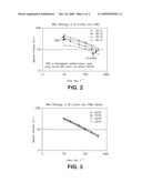 Fibers Formed from a Blend of a Modified Aliphatic-Aromatic Copolyester and Thermoplastic Starch diagram and image