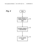 Transmit Power Control for Dynamic Spectrum Access diagram and image