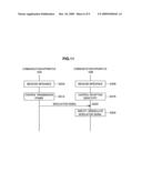 COMMUNICATION APPARATUS, COMMUNICATION SYSTEM, AND COMMUNICATION METHOD diagram and image