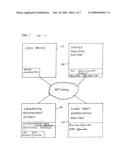 Method and system for mobile identity verification and security diagram and image
