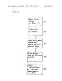 Method and system for mobile identity verification and security diagram and image