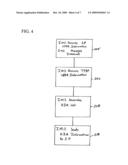 Method and system for mobile identity verification and security diagram and image