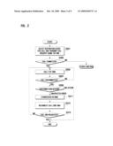 DUAL STANDBY MOBILE DEVICE AND COMMUNICATION METHOD THEREOF diagram and image