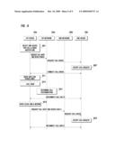 DUAL STANDBY MOBILE DEVICE AND COMMUNICATION METHOD THEREOF diagram and image