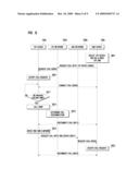 DUAL STANDBY MOBILE DEVICE AND COMMUNICATION METHOD THEREOF diagram and image