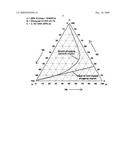 Compatibility agents for herbicidal formulations comprising 2,4-(Dichlorophenoxy) acetic acid salts diagram and image
