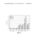 PRODUCTION OF GLUCOSE FROM STARCH USING ALPHA-AMYLASES FROM BACILLUS SUBTILIS diagram and image