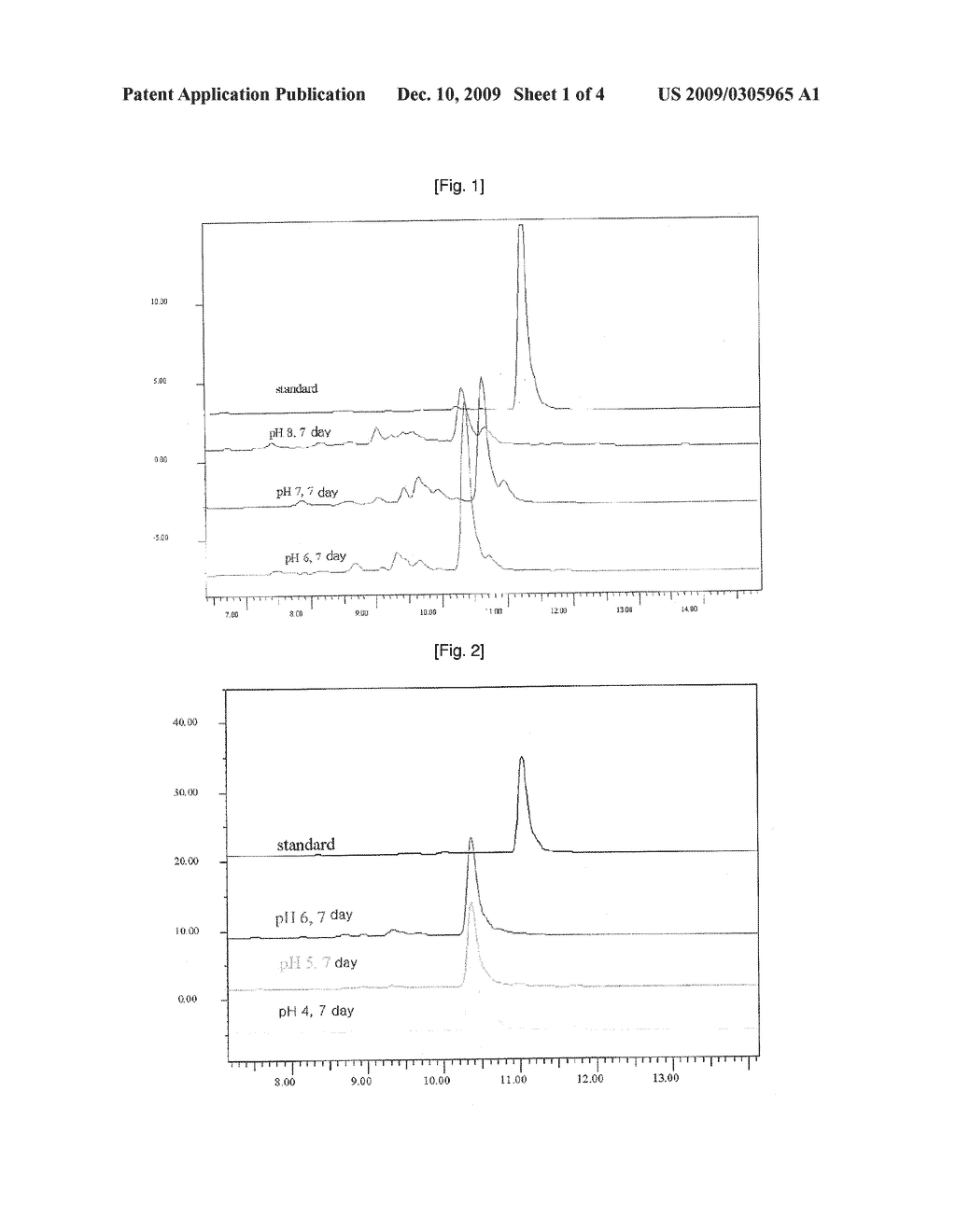 Stabilized Parathyroid Hormone Composition Comprising Parathyroid Hormone, Buffer and Stabilizing Agent - diagram, schematic, and image 02
