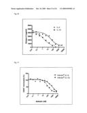 MUTEINS OF TEAR LIPOCALIN AND METHODS FOR OBTAINING THE SAME diagram and image