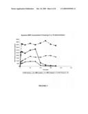 BI-LATERAL LOCAL RENAL DELIVERY FOR TREATING CONGESTIVE HEART FAILURE AND FOR BNP THERAPY diagram and image