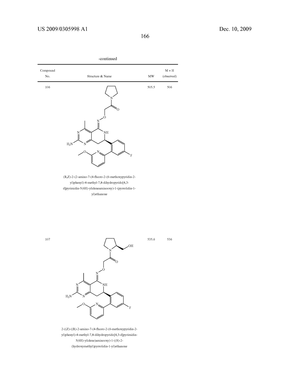 HSP90 INHIBITORS - diagram, schematic, and image 170