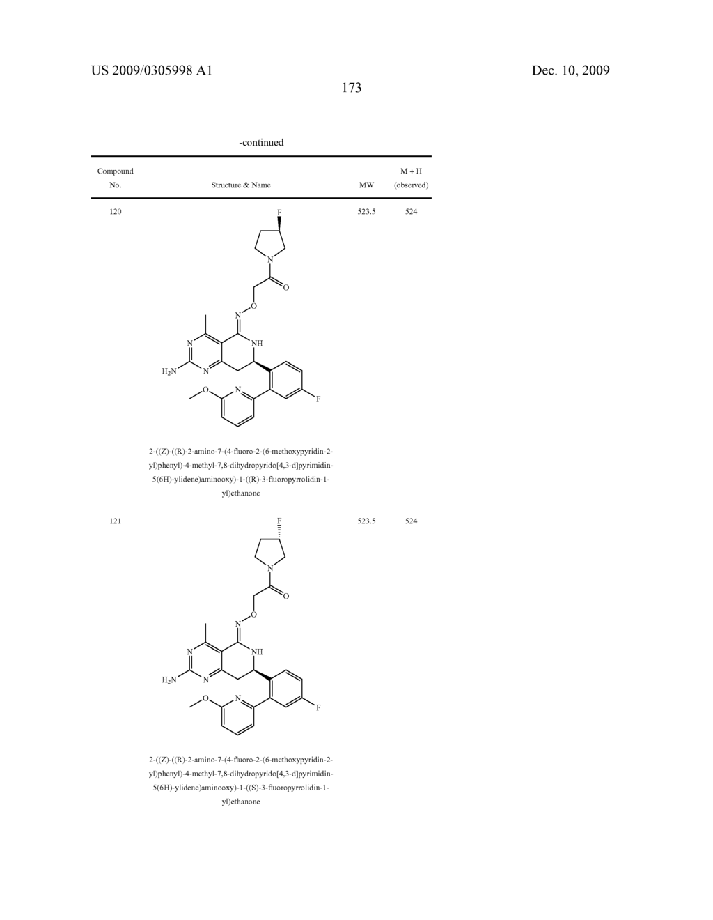 HSP90 INHIBITORS - diagram, schematic, and image 177