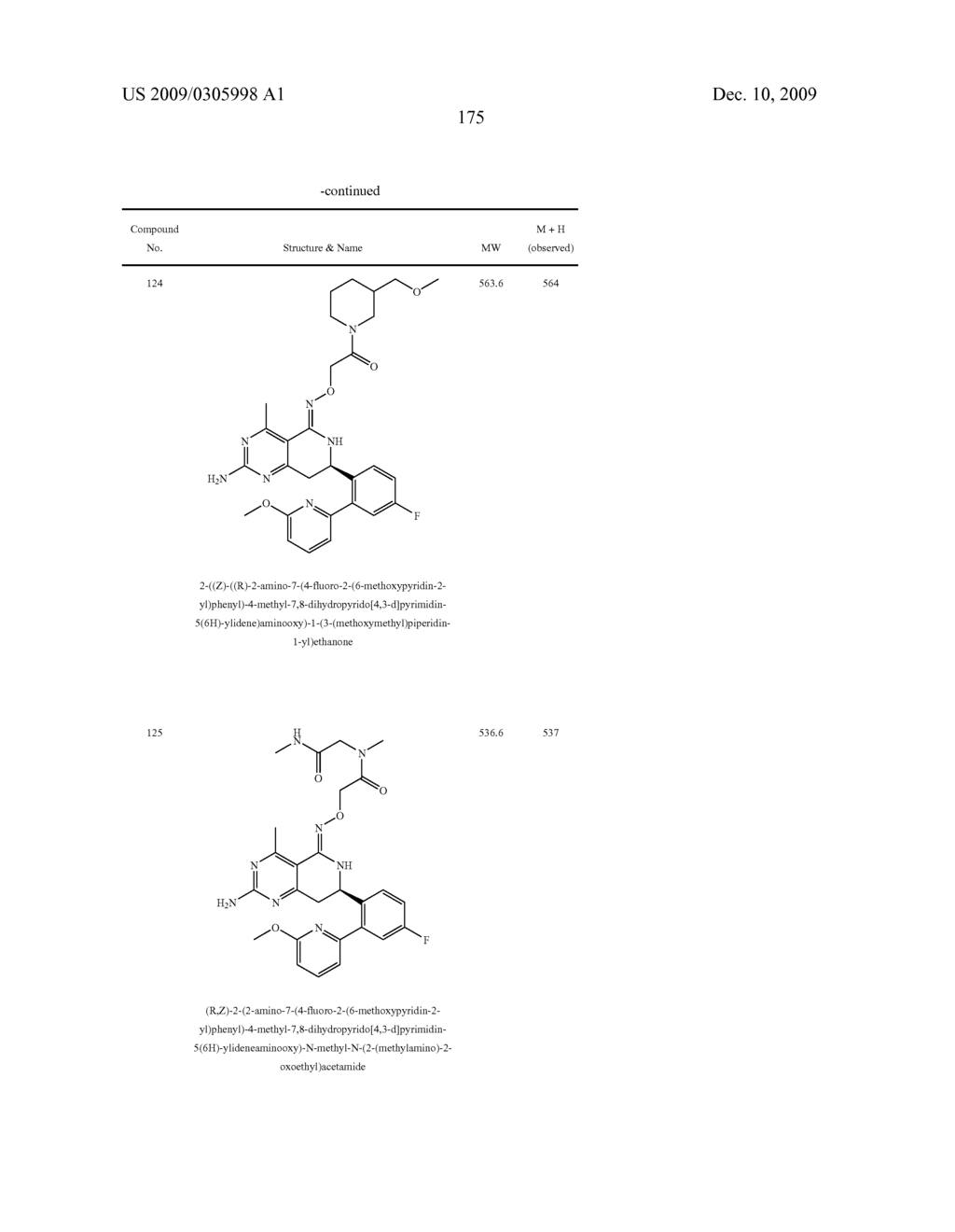 HSP90 INHIBITORS - diagram, schematic, and image 179