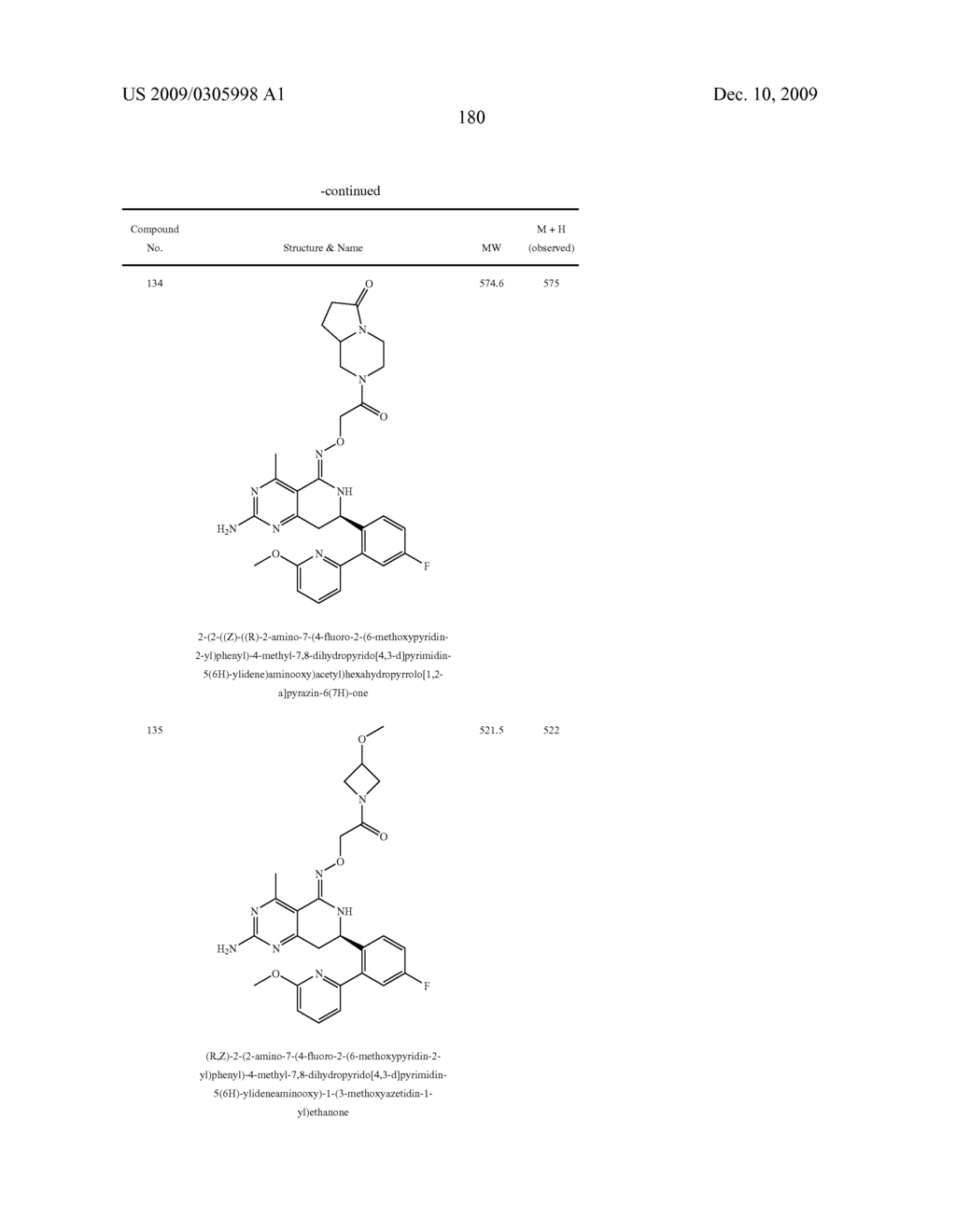 HSP90 INHIBITORS - diagram, schematic, and image 184