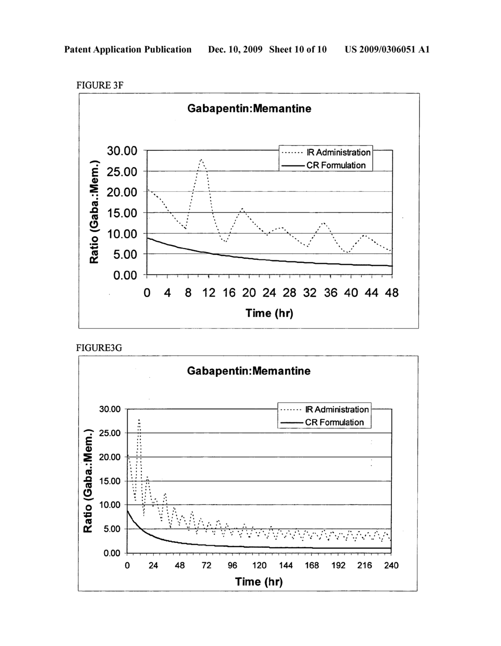 Methods and compositions for the treatment of epilepsy, seizure disorders, and other CNS disorders - diagram, schematic, and image 11