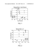 TERPOLYMERS CONTAINING LACTIDE AND GLYCOLIDE diagram and image