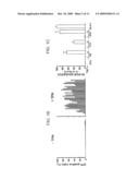 CELL LINES WITH LATENT IMMUNODEFICIENCY VIRUS AND METHODS OF USE THEREOF diagram and image