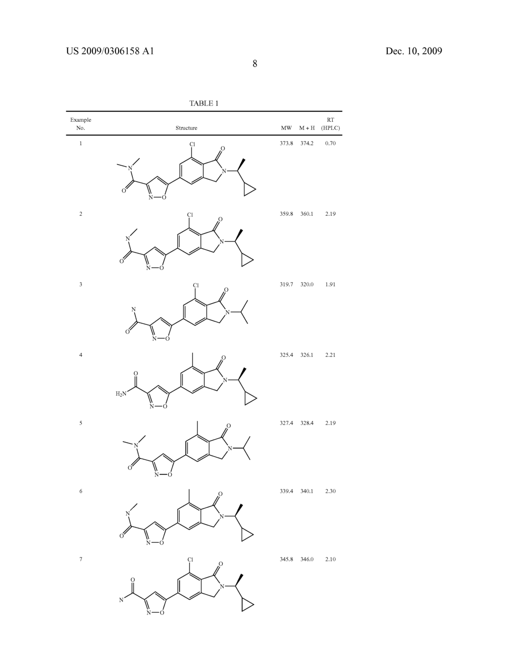 Metabotropic Glutamate Receptor Isoxazole Ligands and Their Use as Potentiators 286 - diagram, schematic, and image 09