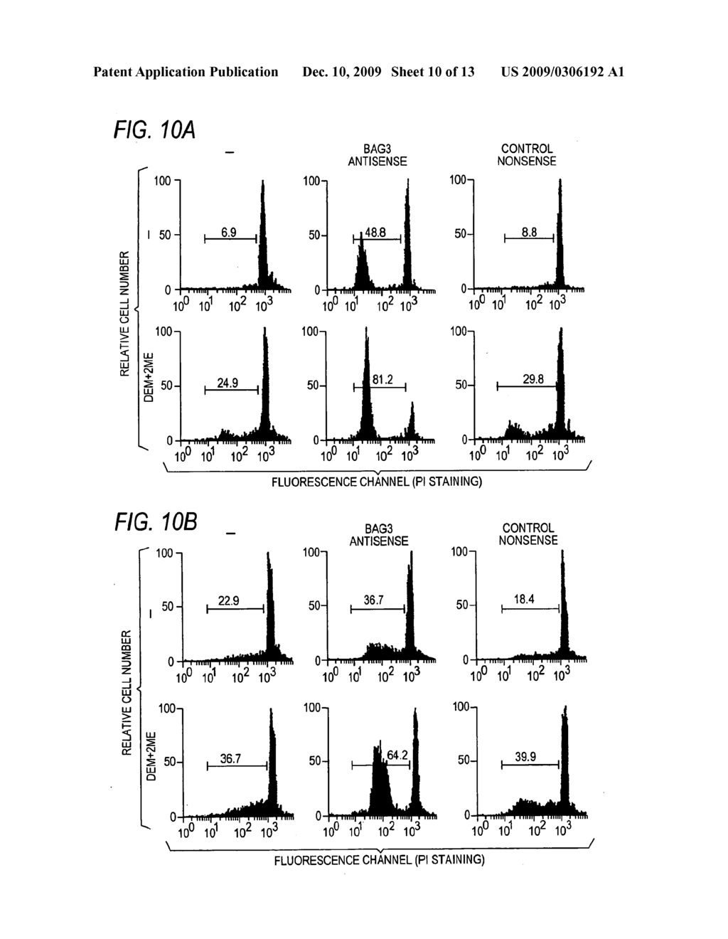 BAG3 nucleotide and protein sequences to be used in research, diagnostics and therapy for cell death-involving diseases, and for modulation of cell survival and/or death - diagram, schematic, and image 11