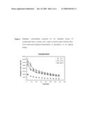 IMINE BASED LIQUID CRYSTALS FOR THE CONTROLLED RELEASE OF BIOACTIVE MATERIALS diagram and image