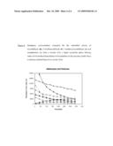 IMINE BASED LIQUID CRYSTALS FOR THE CONTROLLED RELEASE OF BIOACTIVE MATERIALS diagram and image