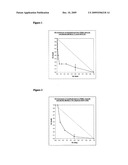 Antimicrobial formulations diagram and image