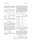 Antimicrobial formulations diagram and image