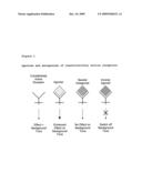 Use for Cannabinoid diagram and image