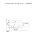 STERILISATION OF A MEDICAL DEVICE BY IRRADIATION diagram and image