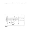 STERILISATION OF A MEDICAL DEVICE BY IRRADIATION diagram and image