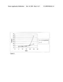 STERILISATION OF A MEDICAL DEVICE BY IRRADIATION diagram and image