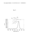 Cell Made of Polymers for Spectra Measurement and Method for Producing the Same diagram and image