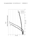 Titanium-Nitride Catalyzed Polyester diagram and image