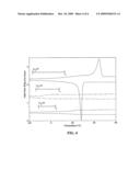 Highly Organized Polyolefin Structures diagram and image