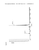 Basic Protein Purification Tags from Thermophilic Bacteria diagram and image