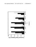 siRNA Targeting TNFalpha diagram and image