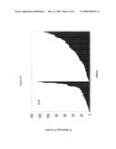 siRNA Targeting TNFalpha diagram and image