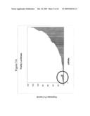 siRNA Targeting TNFalpha diagram and image