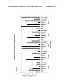 siRNA Targeting TNFalpha diagram and image