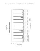 siRNA Targeting TNFalpha diagram and image