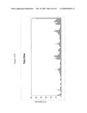 siRNA Targeting TNFalpha diagram and image